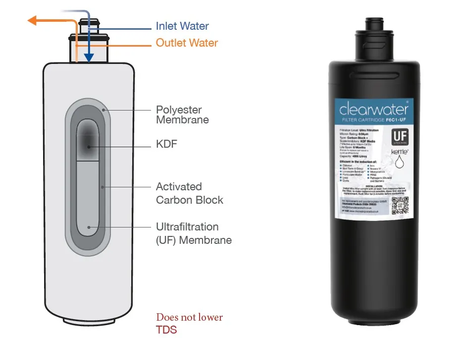 filter for mixer taps